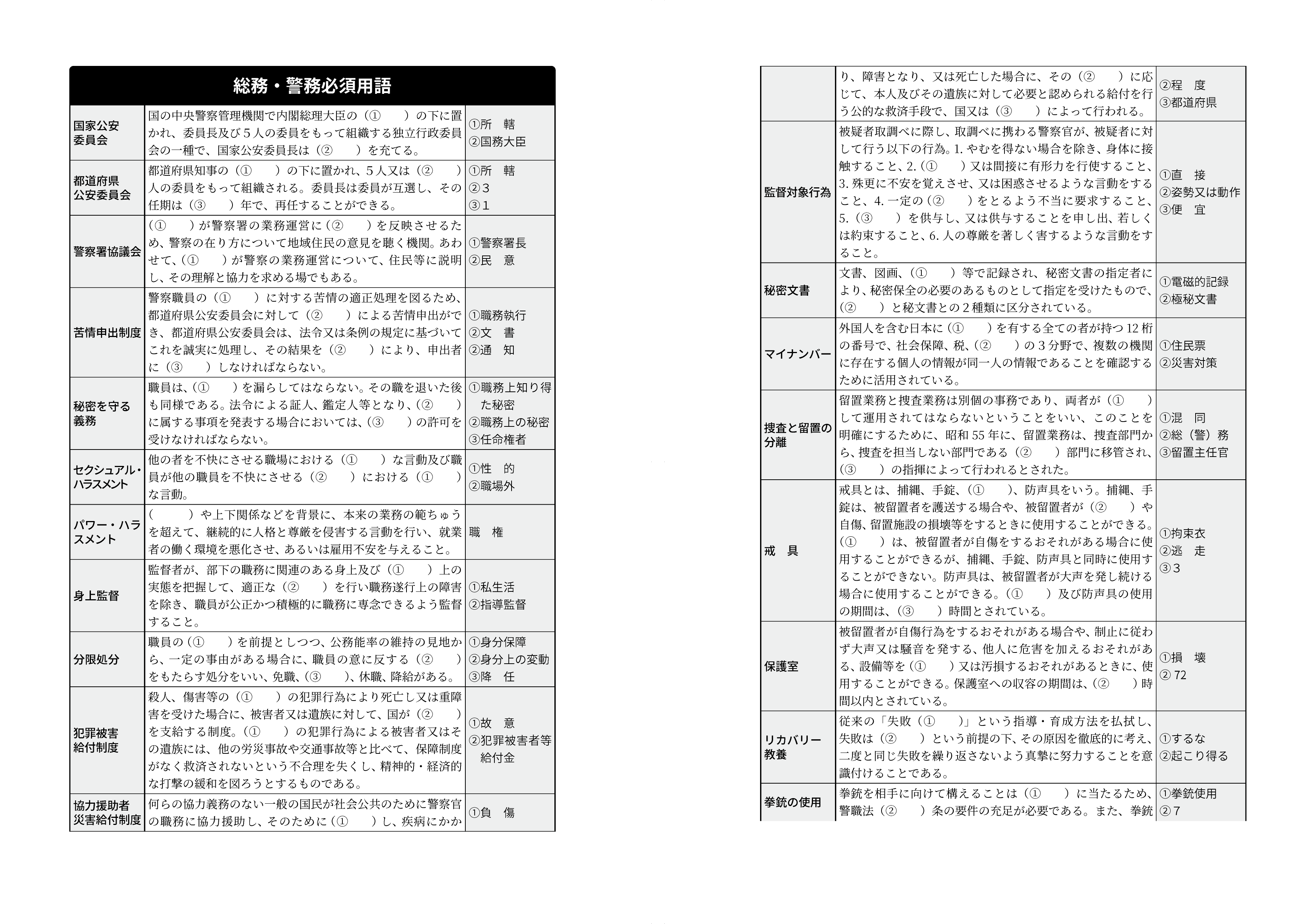 商品一覧 - 警察官の昇任・採用試験対策の日本公法